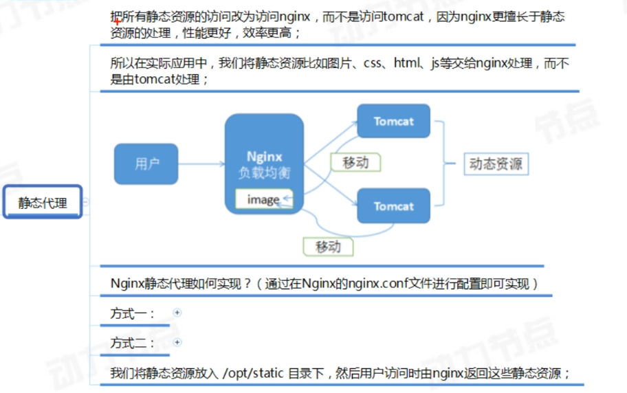 nginx应用场景介绍_权重_14