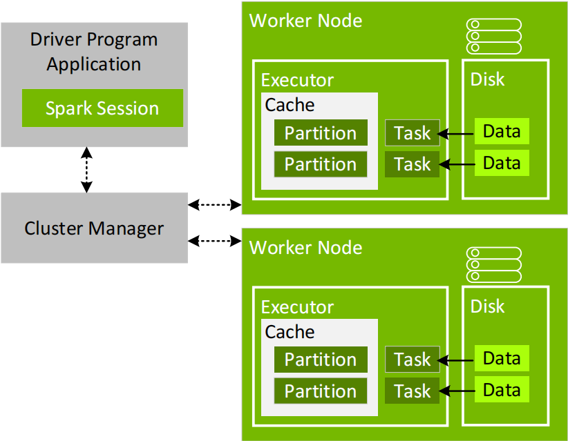 加速APACHE SPARK 3.X之一：Spark处理简介_集群管理_02