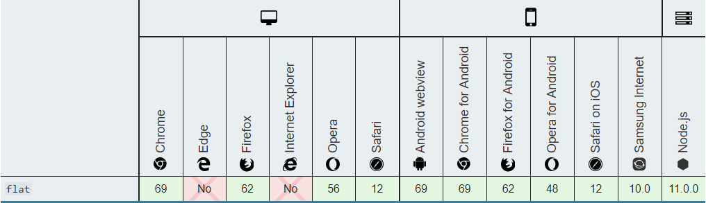 ES7、ES8、ES9、ES10新特性_ES7、ES8、ES9、ES10_16