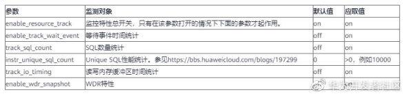 带你了解 WDR-GaussDB(DWS) 的性能监测报告_负荷诊断报告_11