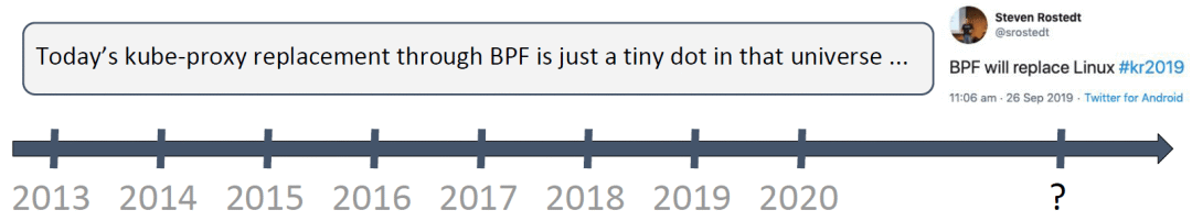 大规模微服务利器：eBPF + Kubernetes_干货_19