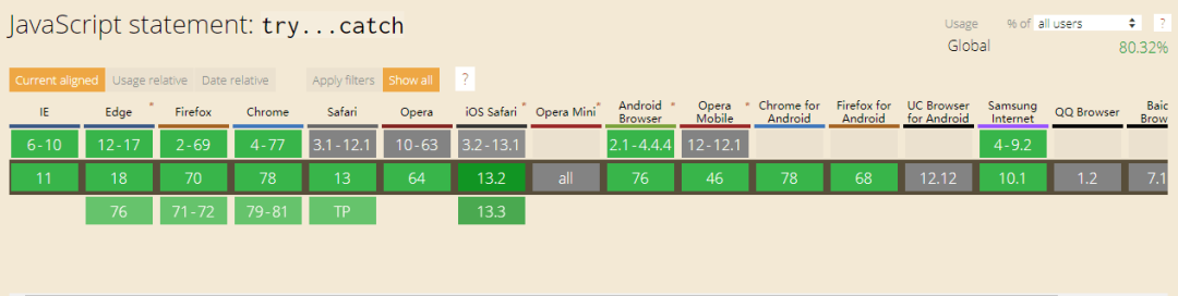 ES7、ES8、ES9、ES10新特性_ES7、ES8、ES9、ES10_21