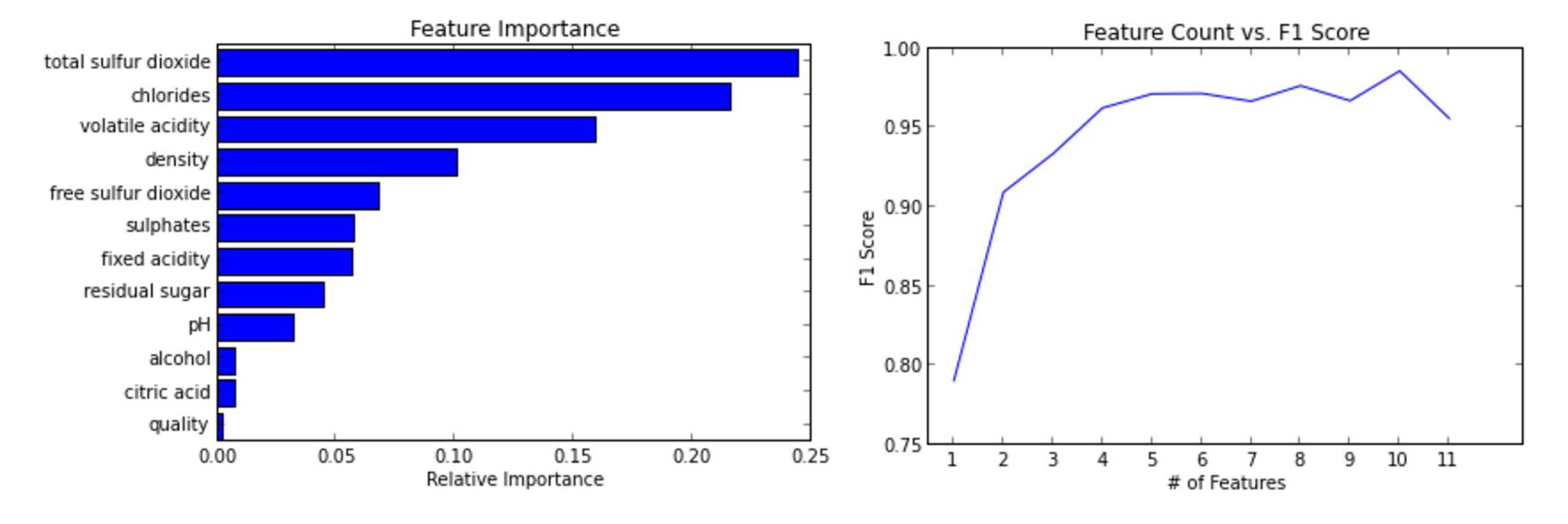 如何用Python快速实现随机森林_Random Forest_06