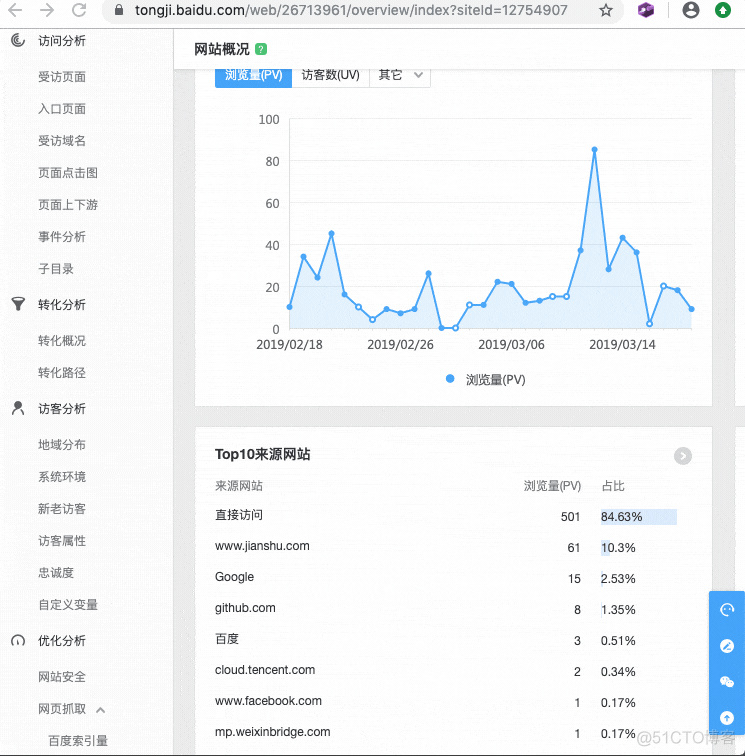 这份“插件英雄榜Top30”才是Chrome的正确打开方式！Chrome插件英雄榜V3.0_IT业界_31