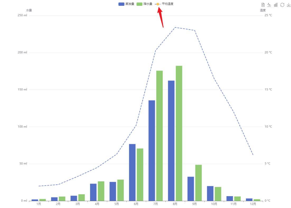 echarts 线图图例去掉圆圈等形状_图例