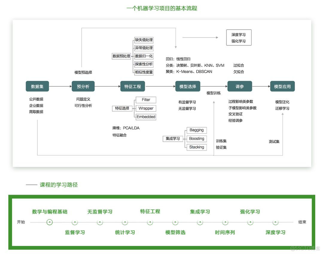 机器学习从何入手？这8本书告诉你答案！_机器学习_11