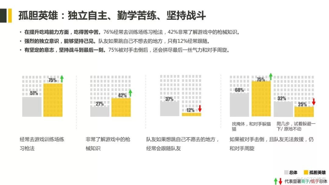 吃鸡玩家Image研究报告：一千个玩家，一千个吃鸡风格（附报告）_吃鸡_13