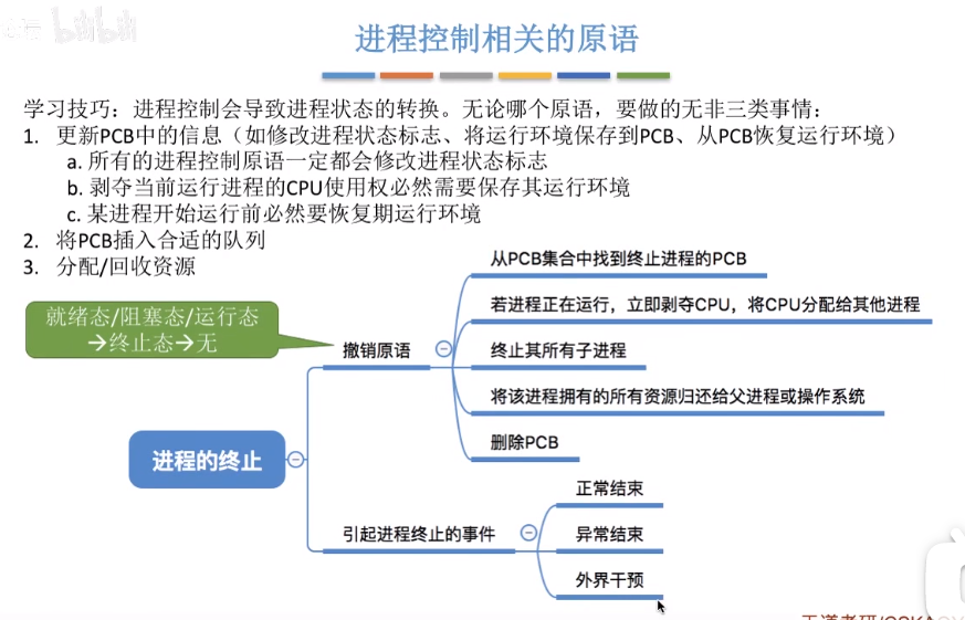 进程控制（原语）_进程_12