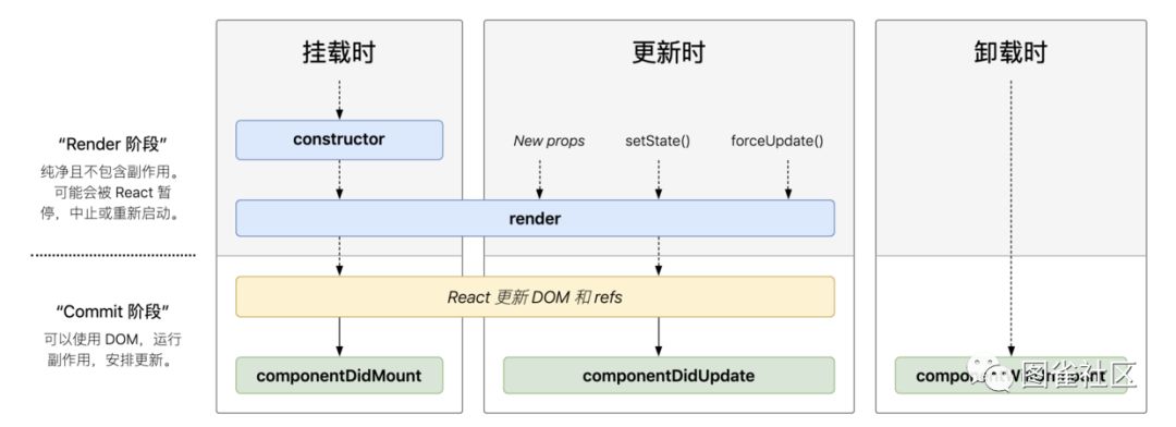 从0到1，带你上手 React 框架_React _07