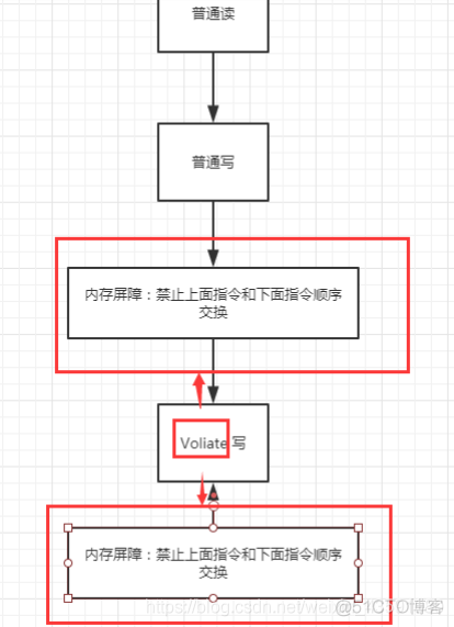 JUC笔记_JUC_49