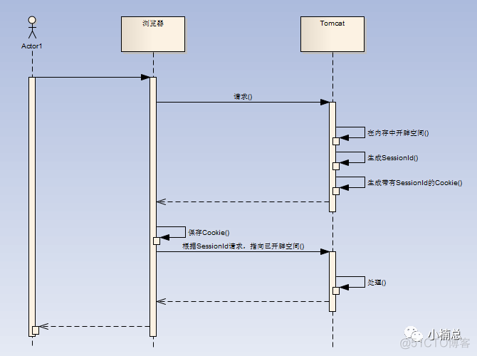 面试必备-HTTP协议-4_网络_02