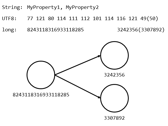 序列化 反序列化 MessagePack for C＃_干货_05