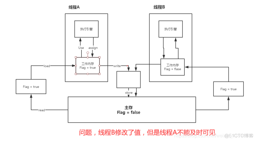 JUC笔记_JUC_45