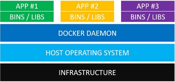 docker容器与虚拟机的区别_虚拟化技术_02