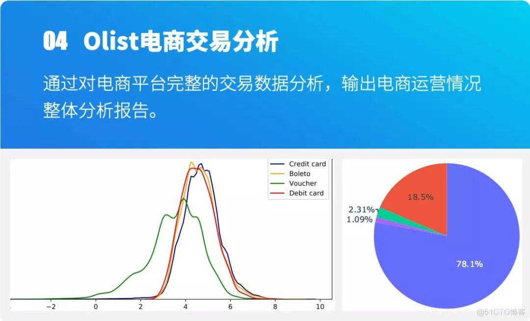 Python数据分析，如何系统入门_python_13