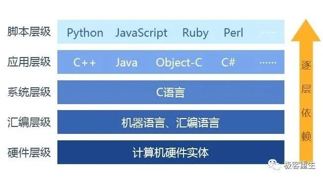 顶级C程序员之路_程序员_04