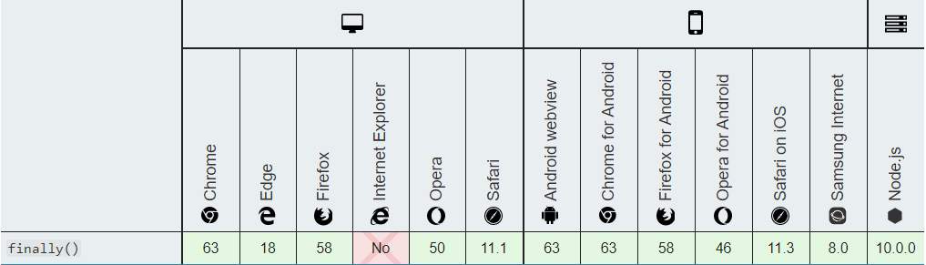 ES7、ES8、ES9、ES10新特性_ES7、ES8、ES9、ES10_14