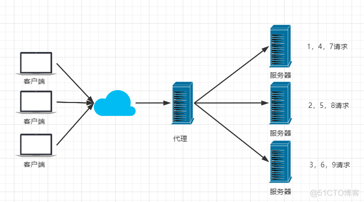 Nginx入门_其他_06