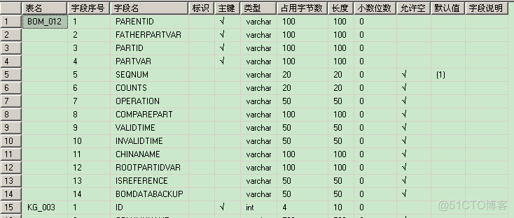 sql server2008系统表详细说明sys.开头的表_sys.