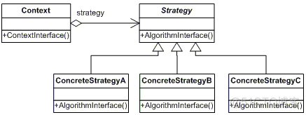 设计模式--Strategy 策略模式_设计模式