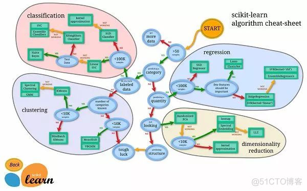 数据科学菜鸟入门5大误区_数据科学_06