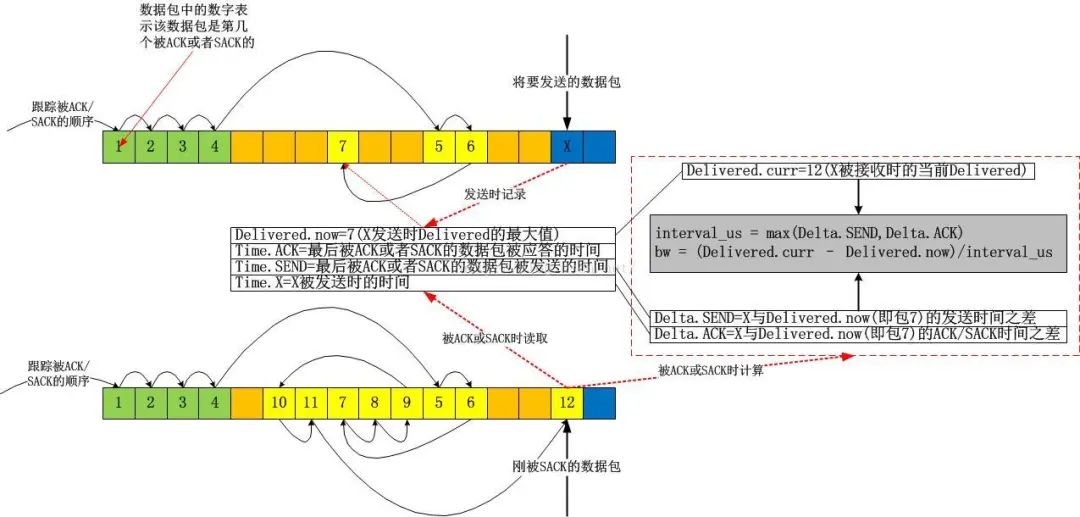 来自Google的TCP BBR拥塞控制算法深度解析_干货_04