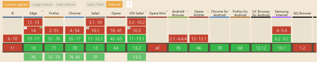 ES7、ES8、ES9、ES10新特性_ES7、ES8、ES9、ES10_04