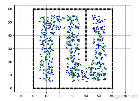 这可能是史上最全的 Python 算法集！_python_24