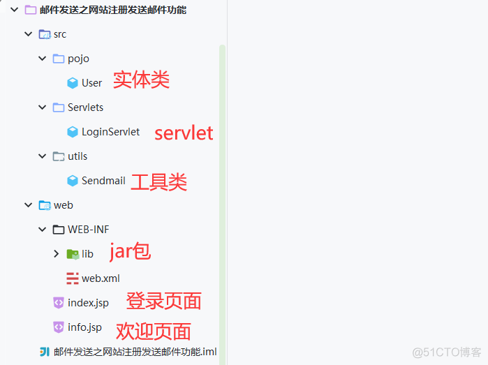 邮件发送功能实现：_Java_10