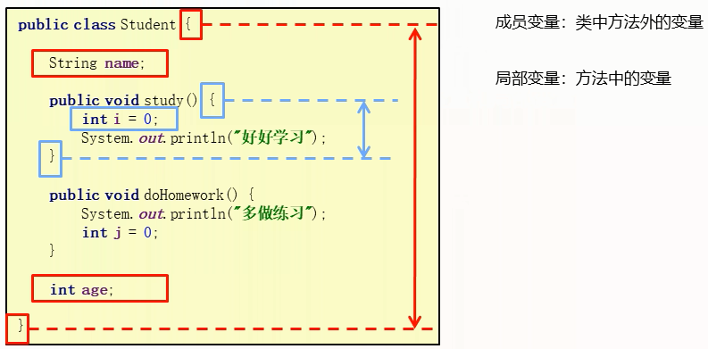 12.成员变量和局部变量_IT