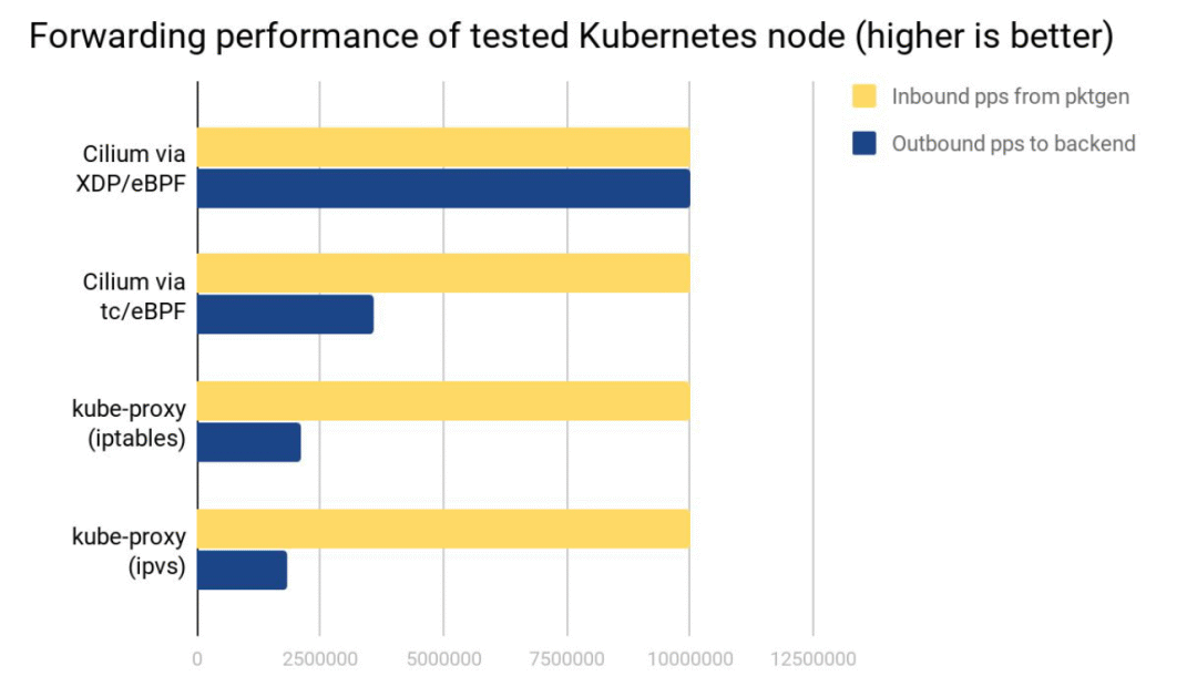 大规模微服务利器：eBPF + Kubernetes_干货_17