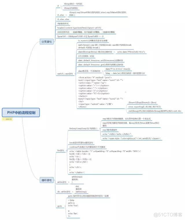 PHP零基础入门_PHP_04