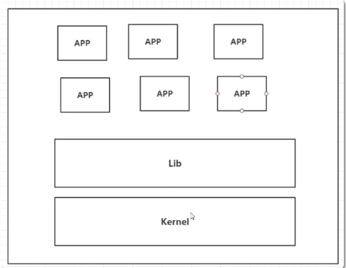 Docker学习笔记(基础篇)_Docker