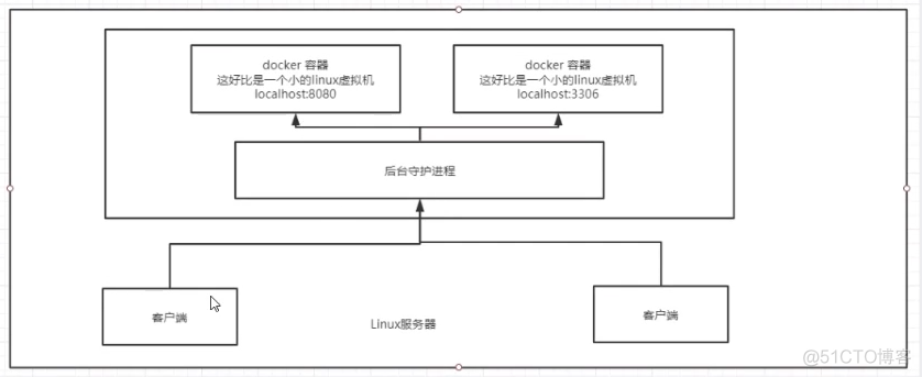 Docker学习笔记(基础篇)_Docker_08