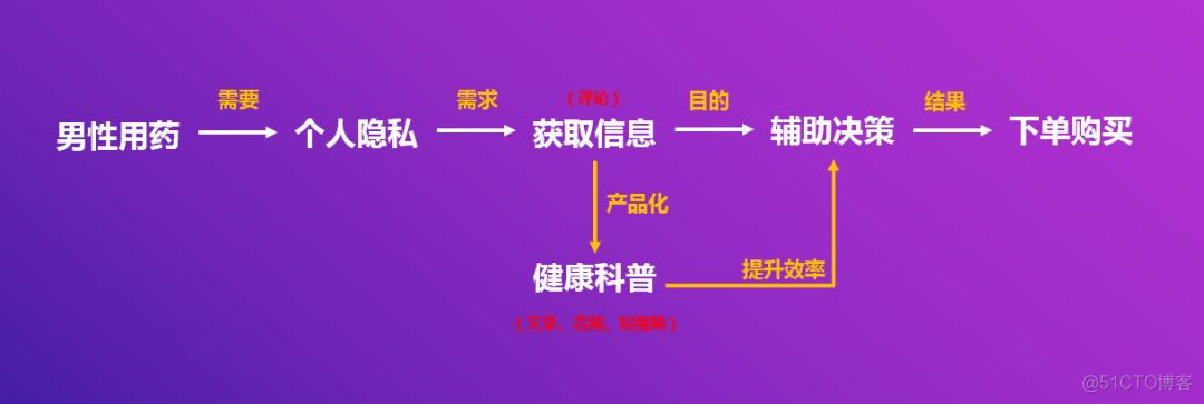 HVO——基于数据驱动的产品设计方法_产品方法论_04