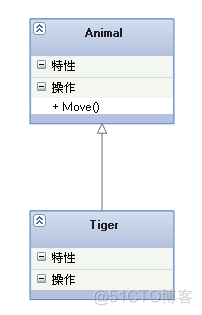 UML各种图总结_编程_03