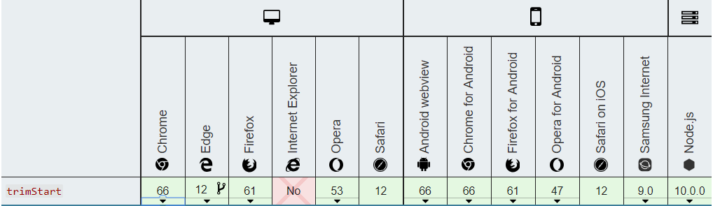 ES7、ES8、ES9、ES10新特性_ES7、ES8、ES9、ES10_19