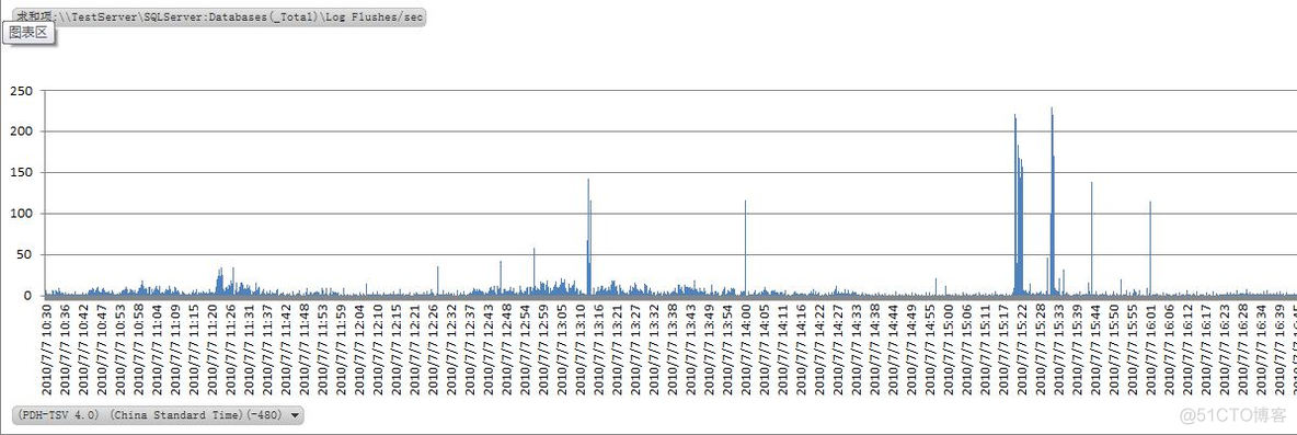 Windows Performance Monitor 学习笔记_性能_06