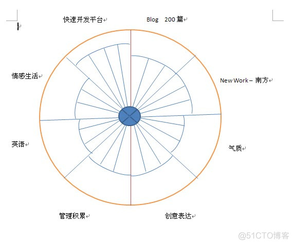 2013生活之轮_IT业界