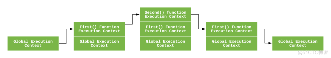 (ES5版)深入理解 JavaScript 执行上下文和执行栈_java_02