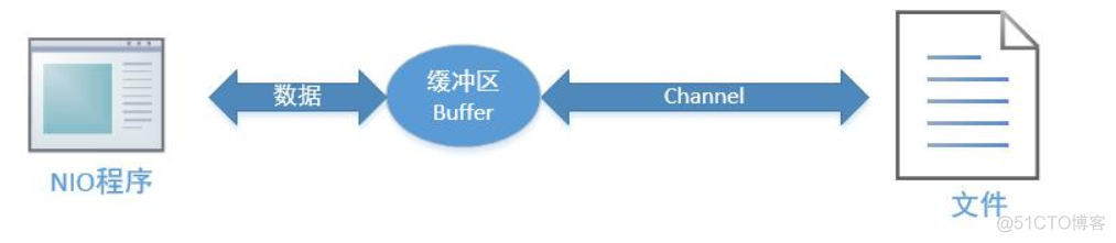 NIO_选择器_02