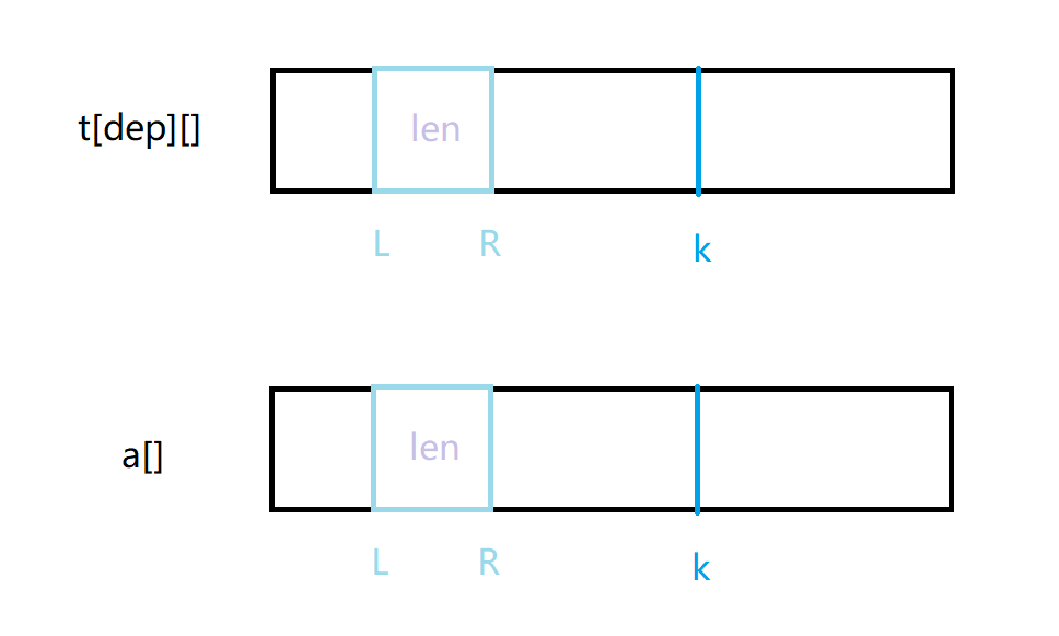 AcWing - 排书_i++