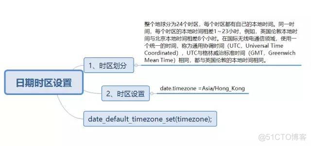 PHP全栈学习笔记4_web_02