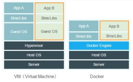 Docker学习笔记(基础篇)_Docker_09