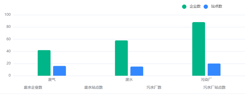 echarts常见的几种图表配置如下_VUE_02