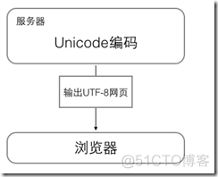 python基本操作学习_Python_04