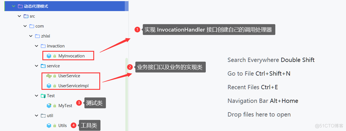 静态代理和动态代理简单实现_IT