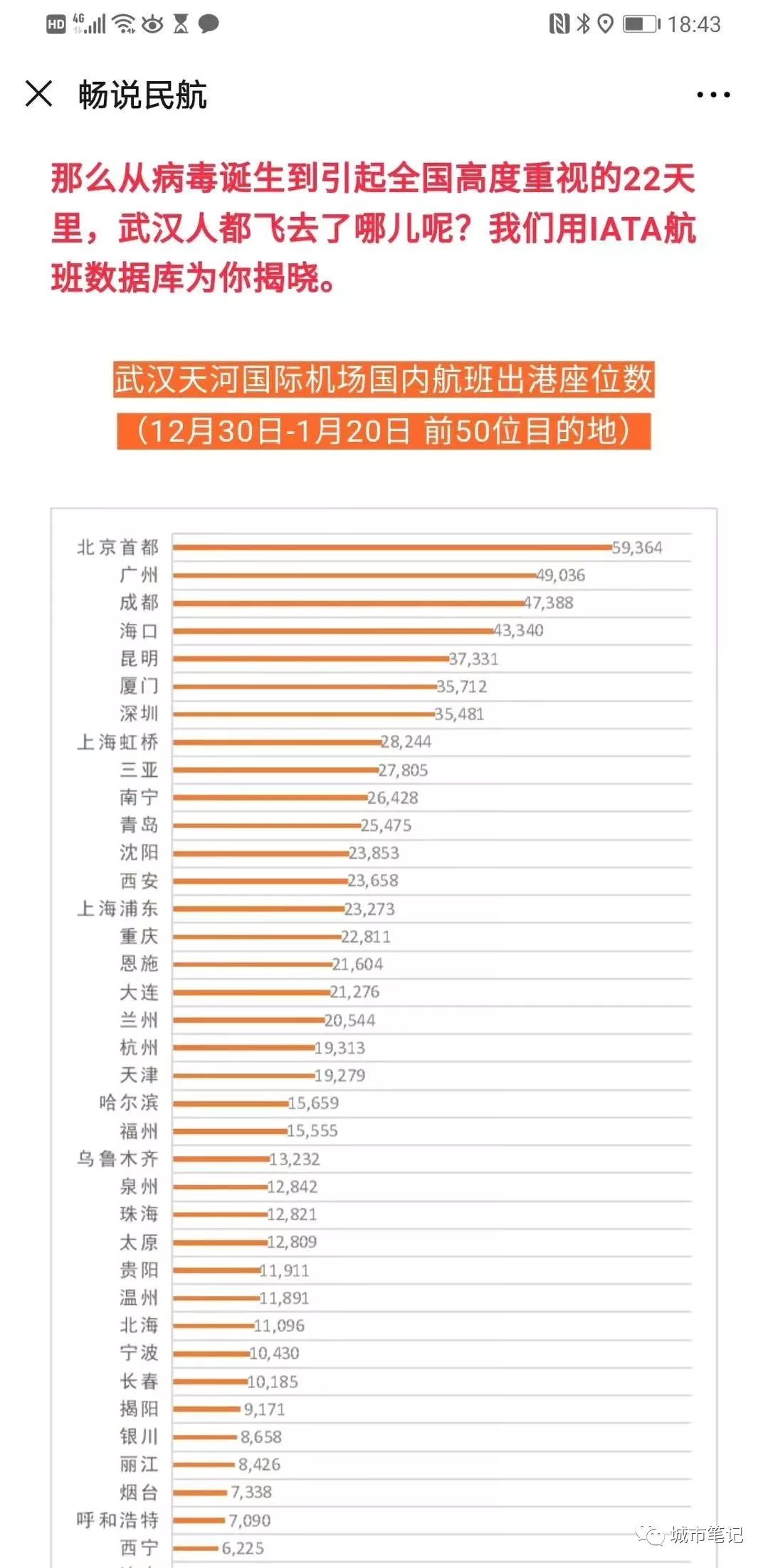 新型冠状病毒肆虐下，你不可不知的人口迁徙大数据_大数据_14