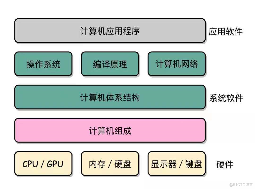 个人学习方法分享_学习_33