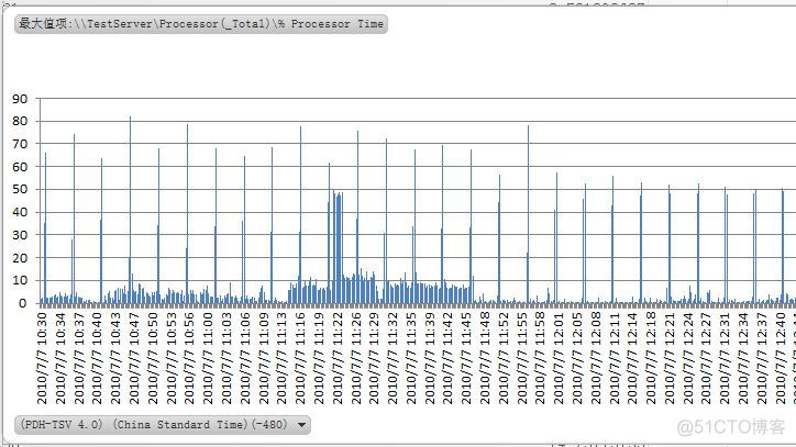 Windows Performance Monitor 学习笔记_性能_02